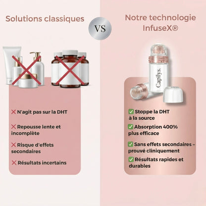 InfuseX® by Capilys – Traitement chute de cheveux femme - Capilys
